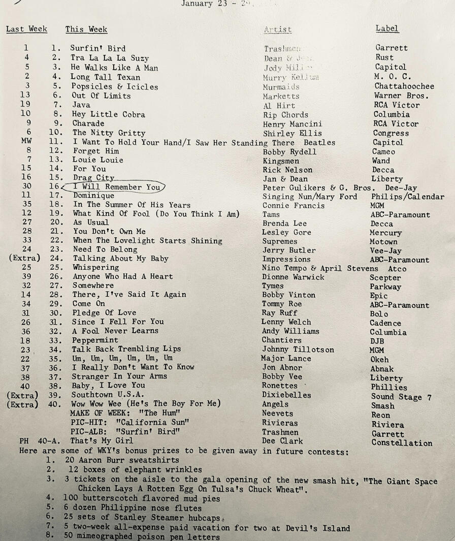 The G Brothers Top 40 Chart